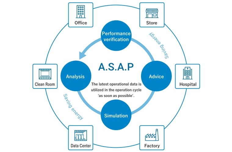 Energy Saving and CO2-Reducing Solutions image
